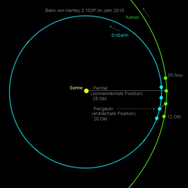 Komet Hartley 2 im Perig&auml;um